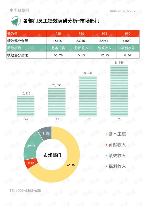 2020年度武漢地區年度績效調研報告 年終獎績效全含.pdf